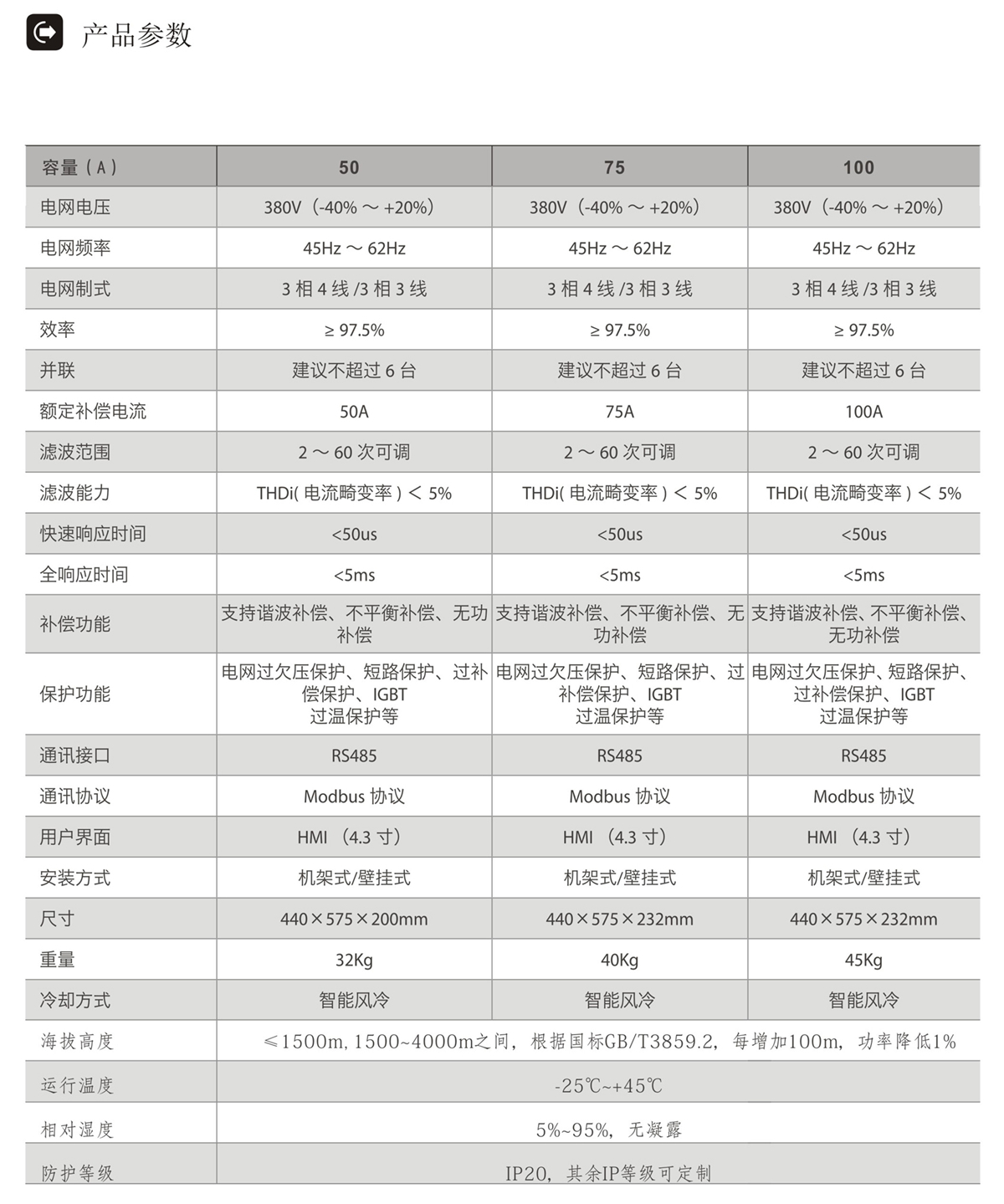 有源濾波裝置APF產(chǎn)品參數(shù)