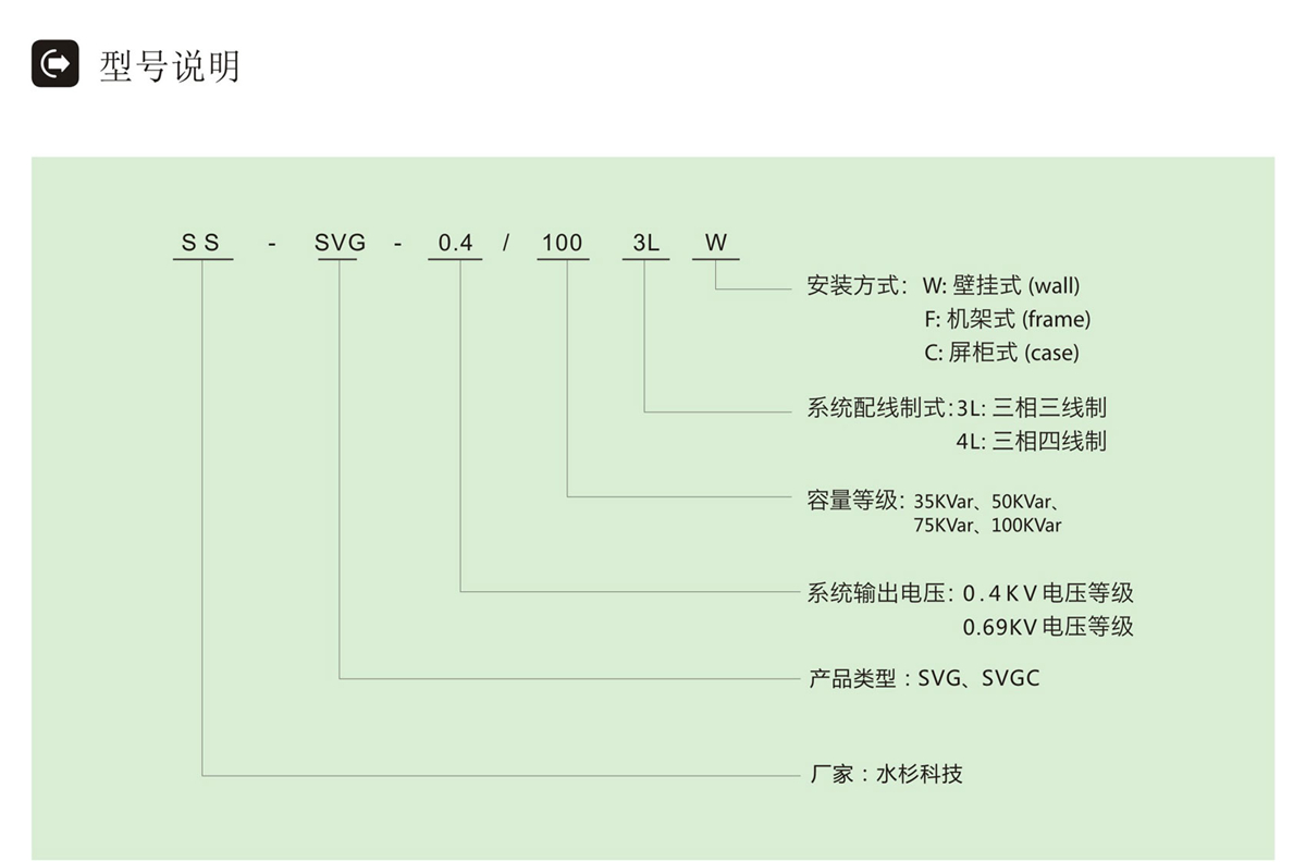 SVG型號說明