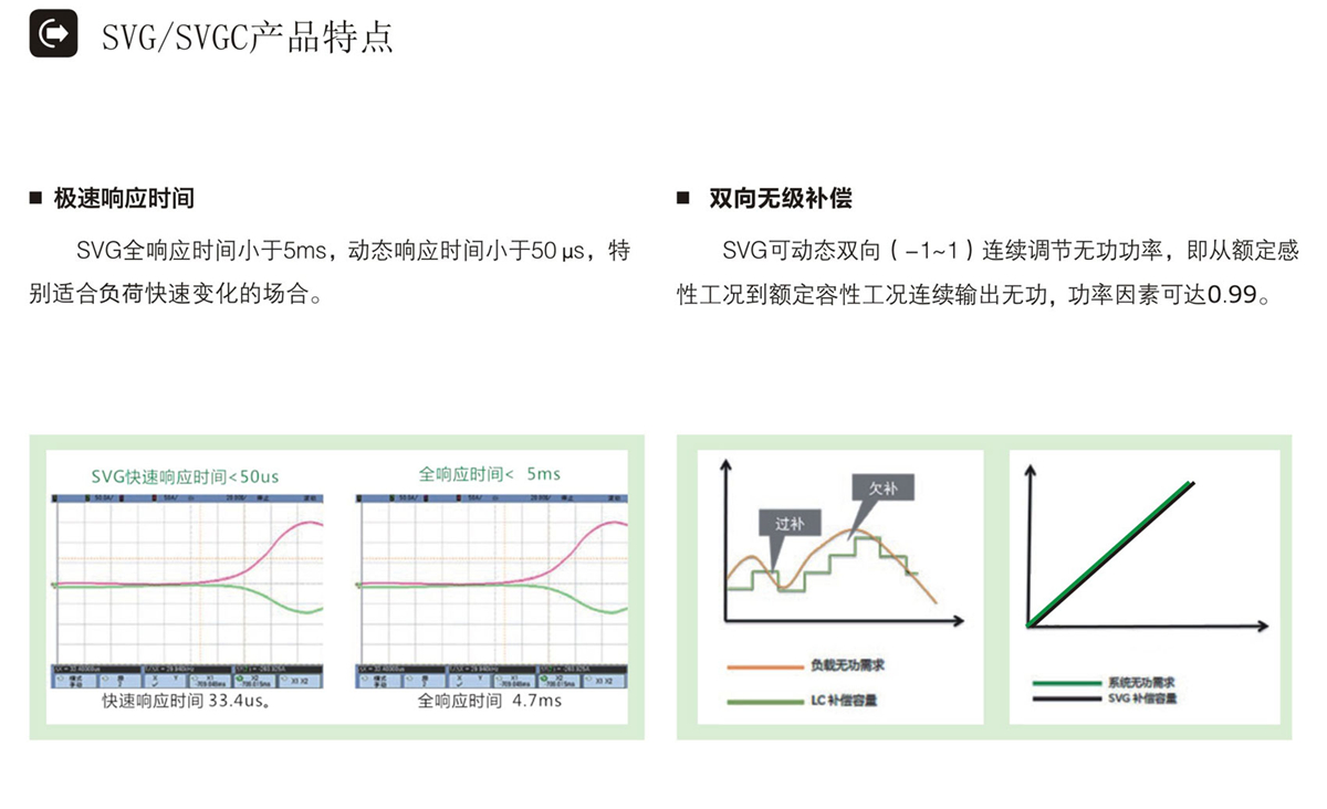 SVG產(chǎn)品特點
