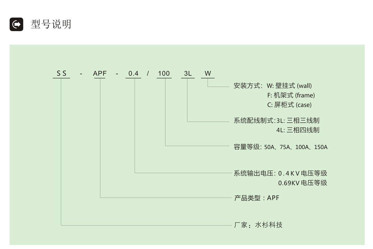 有源濾波裝置APF型號(hào)