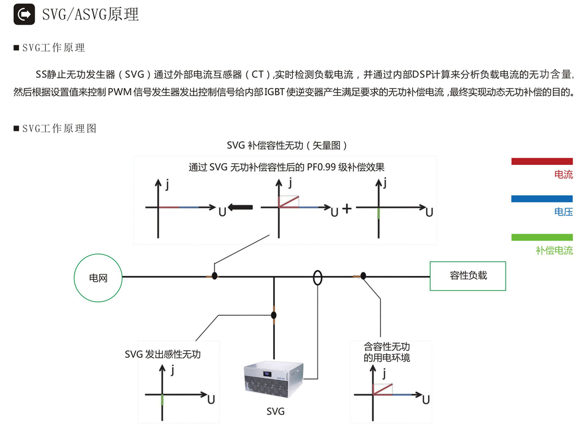 靜態(tài)無功發(fā)生器產(chǎn)品介紹